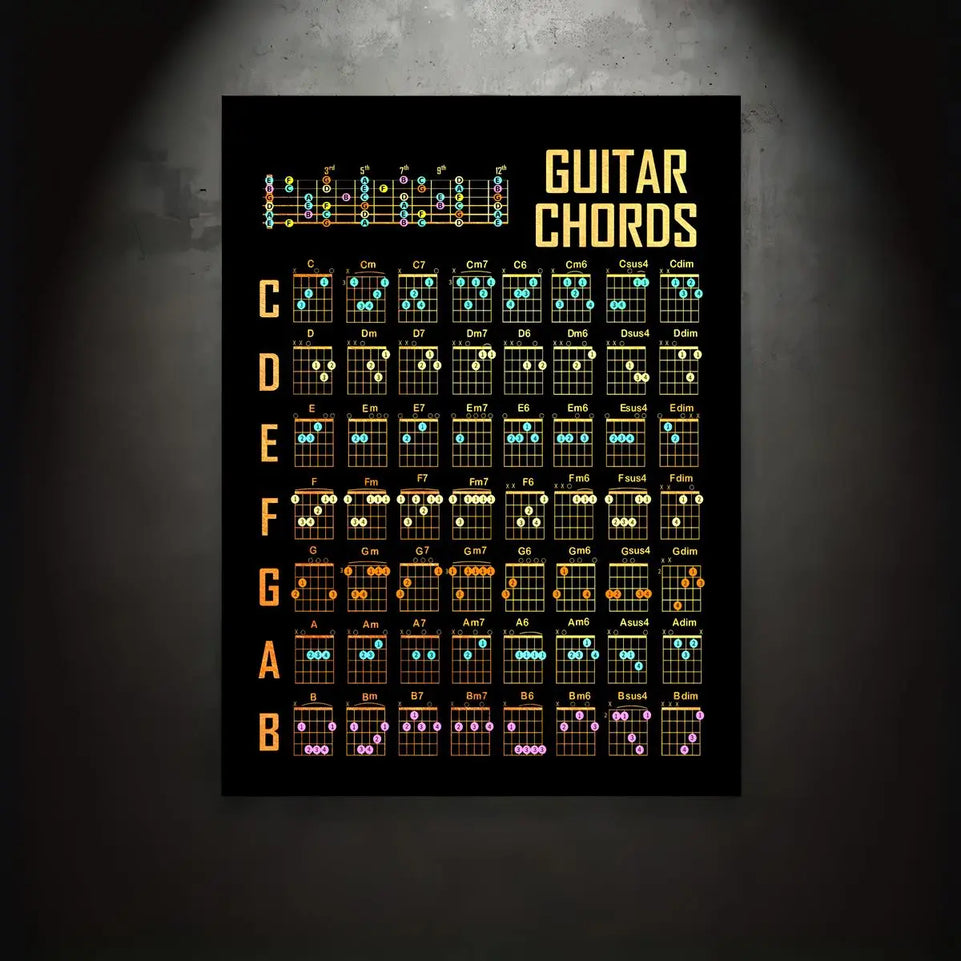 Colorful Guitar Chords Diagram Canvas Art Poster - 1pc Frameless Music Stave Wall Decor, Pine Wood Frame Style - Modern Home Aesthetic, Ideal for Living Room, Bedroom, Bar, Gym Music Decor June Wall Art