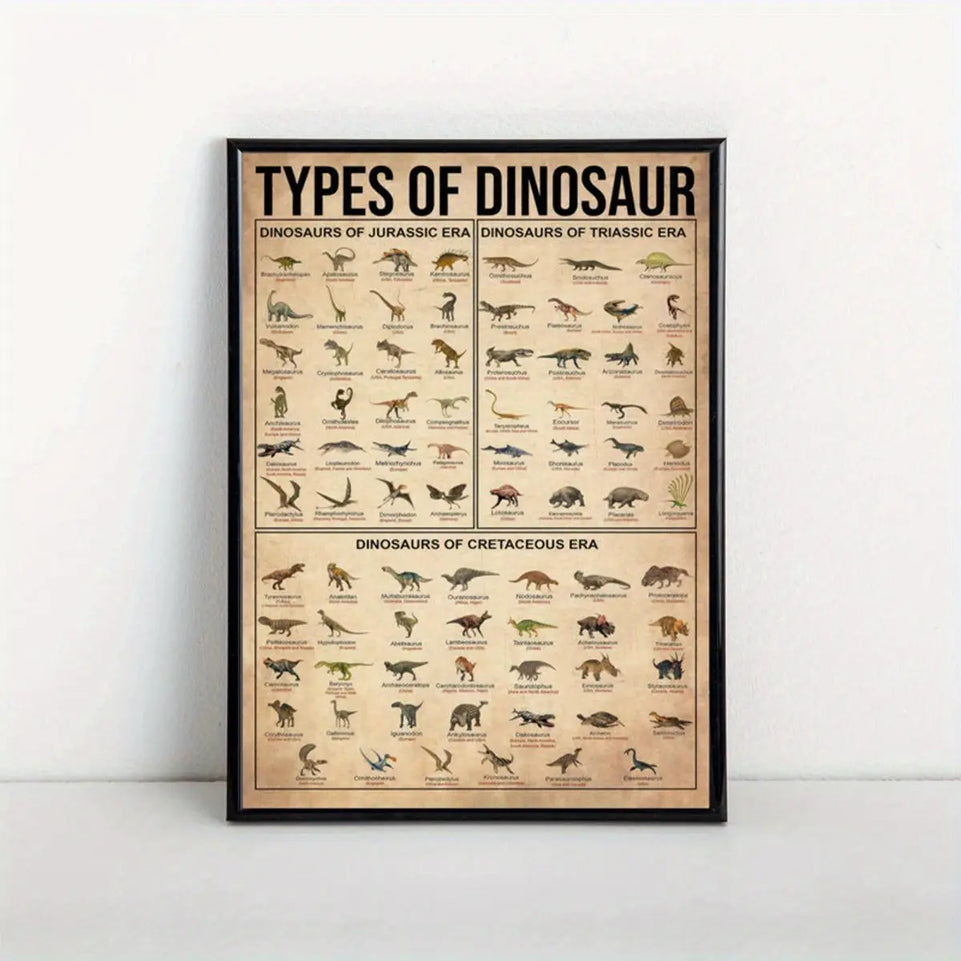 1pc Canvas Poster, Types Of Dinosaur Poster, Dinosaur Illustration Poster, Dinosaur Knowledge Poster Wall Art For Living Room, Wall Decor For Bedroom, Home Decor Room Decor, Frameless June Wall Art
