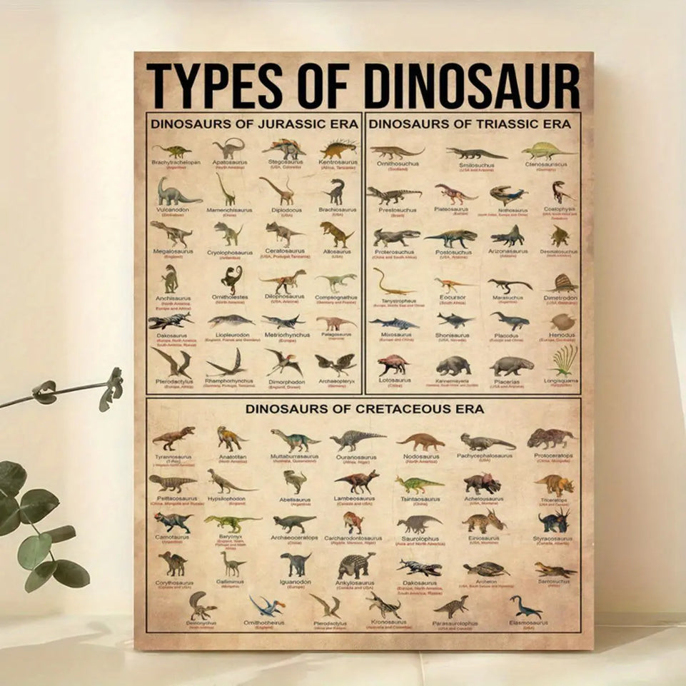 1pc Canvas Poster, Types Of Dinosaur Poster, Dinosaur Illustration Poster, Dinosaur Knowledge Poster Wall Art For Living Room, Wall Decor For Bedroom, Home Decor Room Decor, Frameless June Wall Art