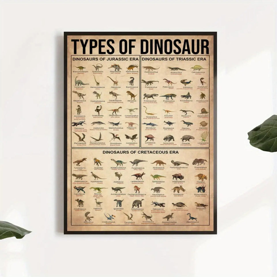 1pc Canvas Poster, Types Of Dinosaur Poster, Dinosaur Illustration Poster, Dinosaur Knowledge Poster Wall Art For Living Room, Wall Decor For Bedroom, Home Decor Room Decor, Frameless June Wall Art