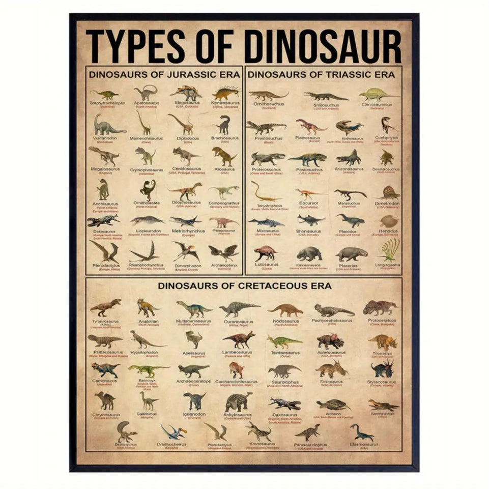 1pc Canvas Poster, Types Of Dinosaur Poster, Dinosaur Illustration Poster, Dinosaur Knowledge Poster Wall Art For Living Room, Wall Decor For Bedroom, Home Decor Room Decor, Frameless June Wall Art