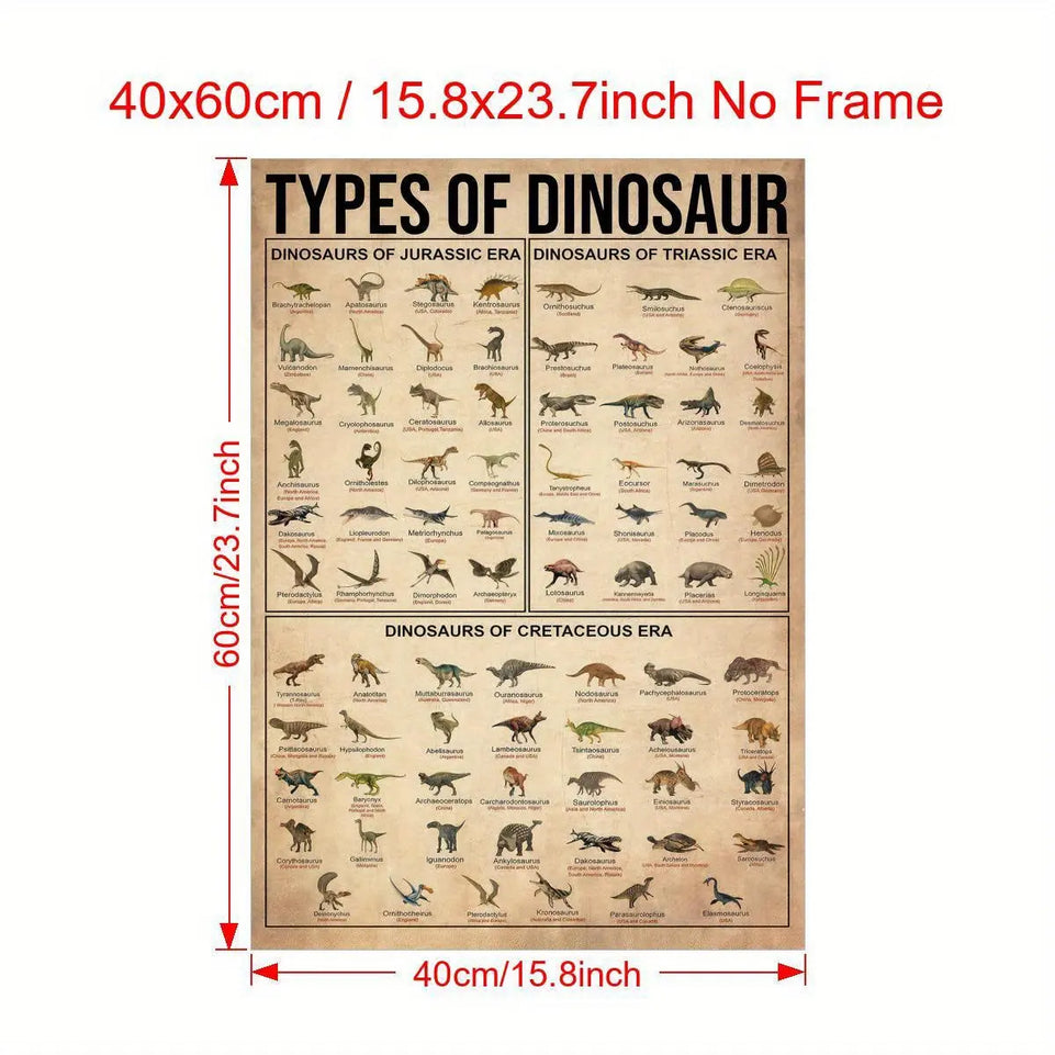 1pc Canvas Poster, Types Of Dinosaur Poster, Dinosaur Illustration Poster, Dinosaur Knowledge Poster Wall Art For Living Room, Wall Decor For Bedroom, Home Decor Room Decor, Frameless June Wall Art