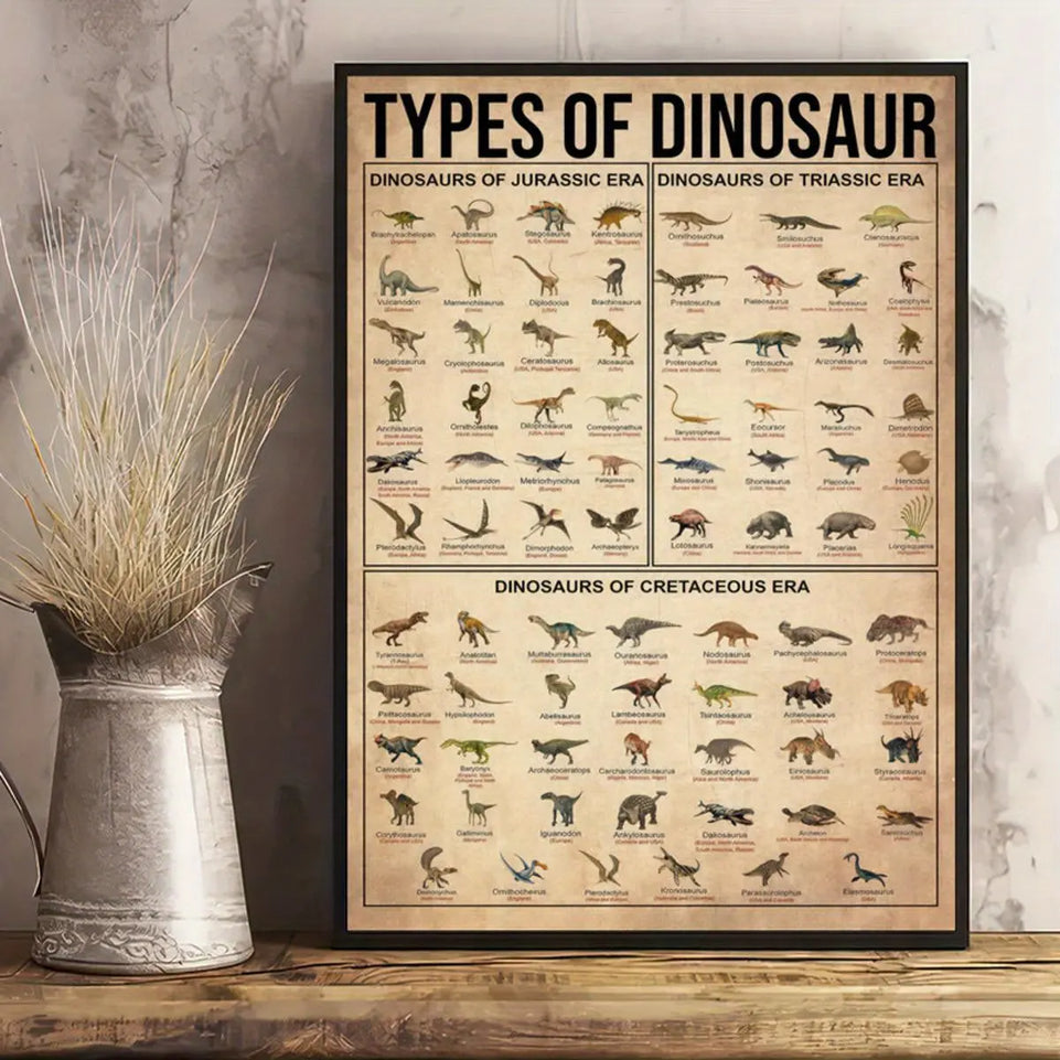1pc Canvas Poster, Types Of Dinosaur Poster, Dinosaur Illustration Poster, Dinosaur Knowledge Poster Wall Art For Living Room, Wall Decor For Bedroom, Home Decor Room Decor, Frameless June Wall Art