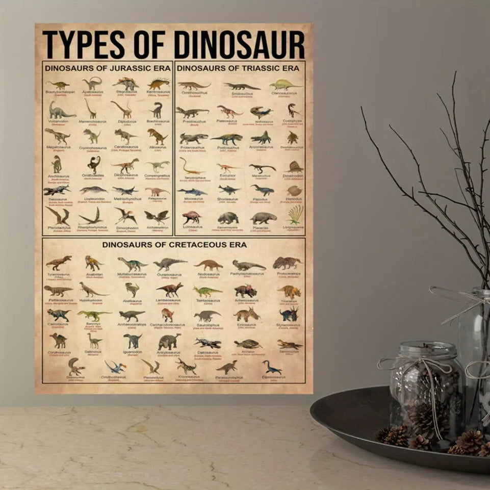 1pc Canvas Poster, Types Of Dinosaur Poster, Dinosaur Illustration Poster, Dinosaur Knowledge Poster Wall Art For Living Room, Wall Decor For Bedroom, Home Decor Room Decor, Frameless June Wall Art