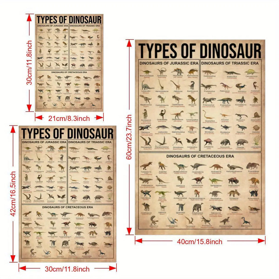 1pc Canvas Poster, Types Of Dinosaur Poster, Dinosaur Illustration Poster, Dinosaur Knowledge Poster Wall Art For Living Room, Wall Decor For Bedroom, Home Decor Room Decor, Frameless June Wall Art