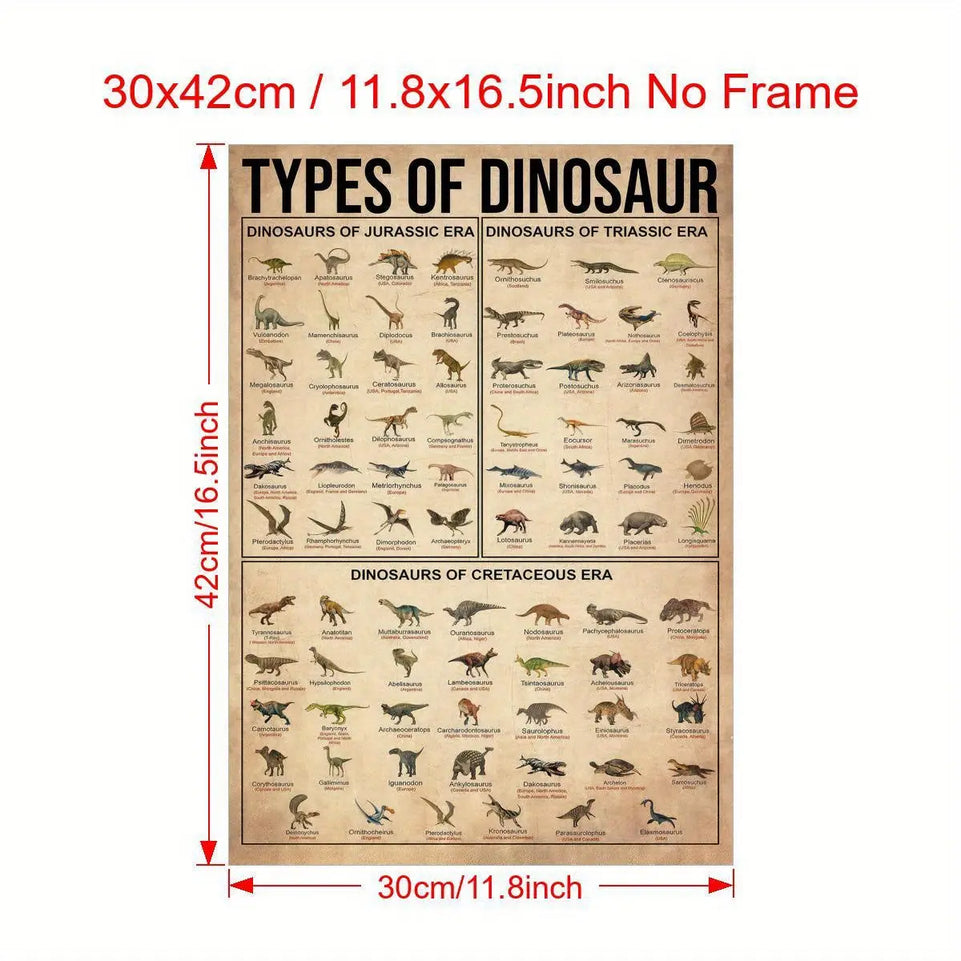 1pc Canvas Poster, Types Of Dinosaur Poster, Dinosaur Illustration Poster, Dinosaur Knowledge Poster Wall Art For Living Room, Wall Decor For Bedroom, Home Decor Room Decor, Frameless June Wall Art