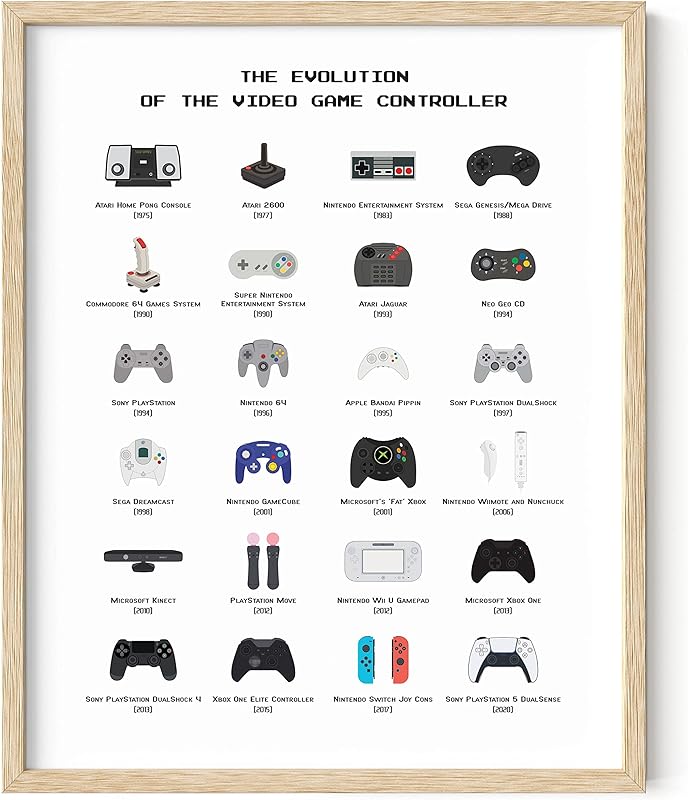 HAUS AND HUES Retro Video Game Posters for Walls Gaming Room Decor, Video Game Room Decor for Boys, Gaming Posters for Gamer Room Decor, Video Game Controller Poster, UNFRAMED (Controller, 12x16) https://www.amazon.com/dp/B08DYF83PW