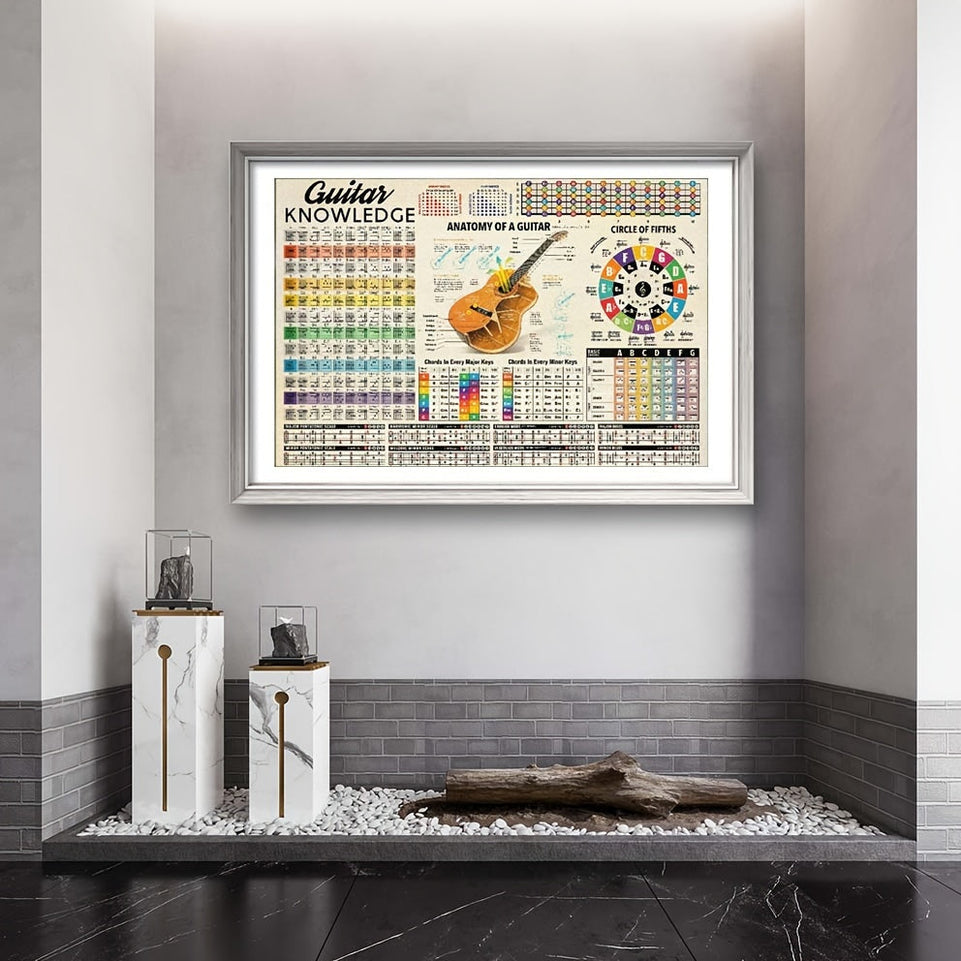 Guitar Knowledge: Anatomy of a Guitar & Circle of Fifths - 2 Sizes Available - Modern Wall Art - Canvas Prints - No Frame Included - Suitable for Music Room, Bar, Coffee Shop, Office, or Home Decor https://www.temu.com/search_result.html?search_key=601099590496056