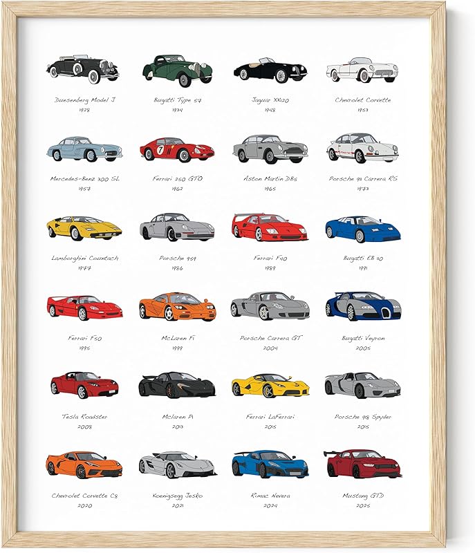 HAUS AND HUES Retro Video Game Posters for Walls Gaming Room Decor, Video Game Room Decor for Boys, Gaming Posters for Gamer Room Decor, Video Game Controller Poster, UNFRAMED (Controller, 12x16) https://www.amazon.com/dp/B08DYF83PW