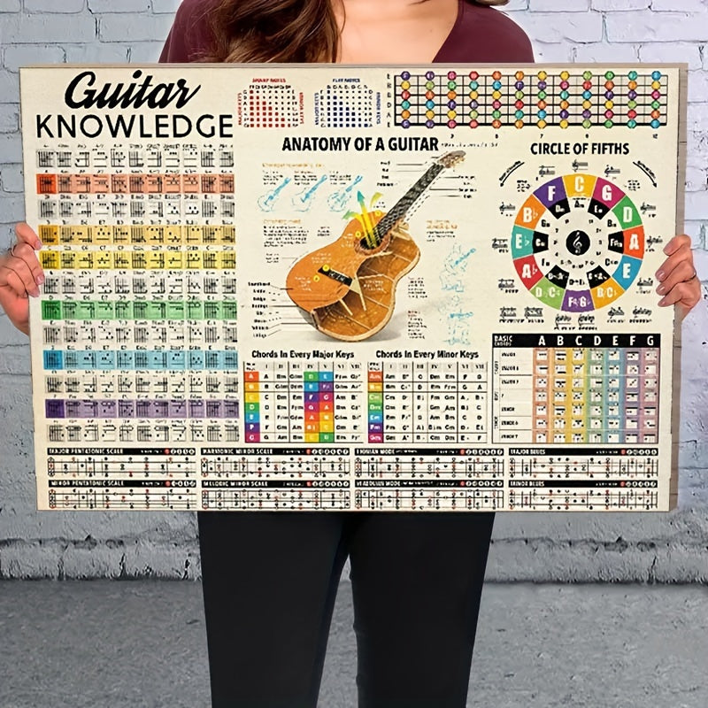 Guitar Knowledge: Anatomy of a Guitar & Circle of Fifths - 2 Sizes Available - Modern Wall Art - Canvas Prints - No Frame Included - Suitable for Music Room, Bar, Coffee Shop, Office, or Home Decor https://www.temu.com/search_result.html?search_key=601099590496056