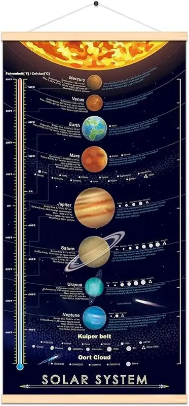 Solar System Space Print Poster Outer Planets Painting Kids Astronomical Education Wall Art Decor 16x31 inch (canvas with frame) https://www.amazon.com/dp/B0BFBRGTVX