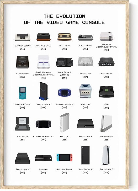 HAUS AND HUES Retro Video Game Posters for Walls Gaming Room Decor, Video Game Room Decor for Boys, Gaming Posters for Gamer Room Decor, Video Game Controller Poster, UNFRAMED (Controller, 12x16) https://www.amazon.com/dp/B08DYF83PW