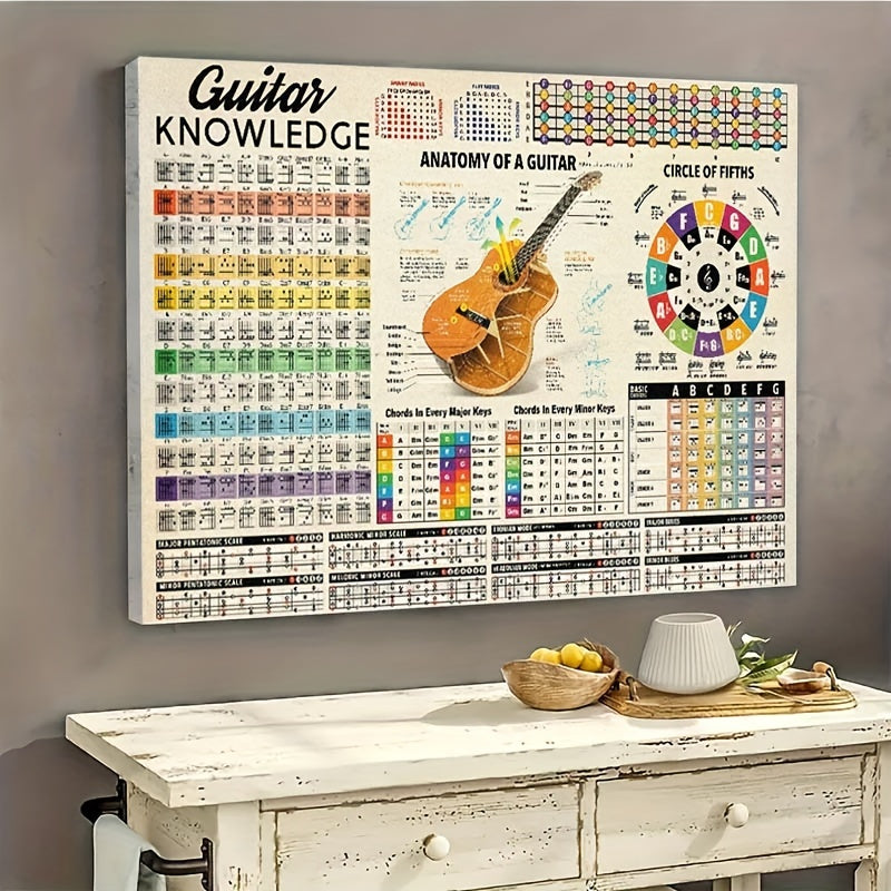 Guitar Knowledge: Anatomy of a Guitar & Circle of Fifths - 2 Sizes Available - Modern Wall Art - Canvas Prints - No Frame Included - Suitable for Music Room, Bar, Coffee Shop, Office, or Home Decor https://www.temu.com/search_result.html?search_key=601099590496056