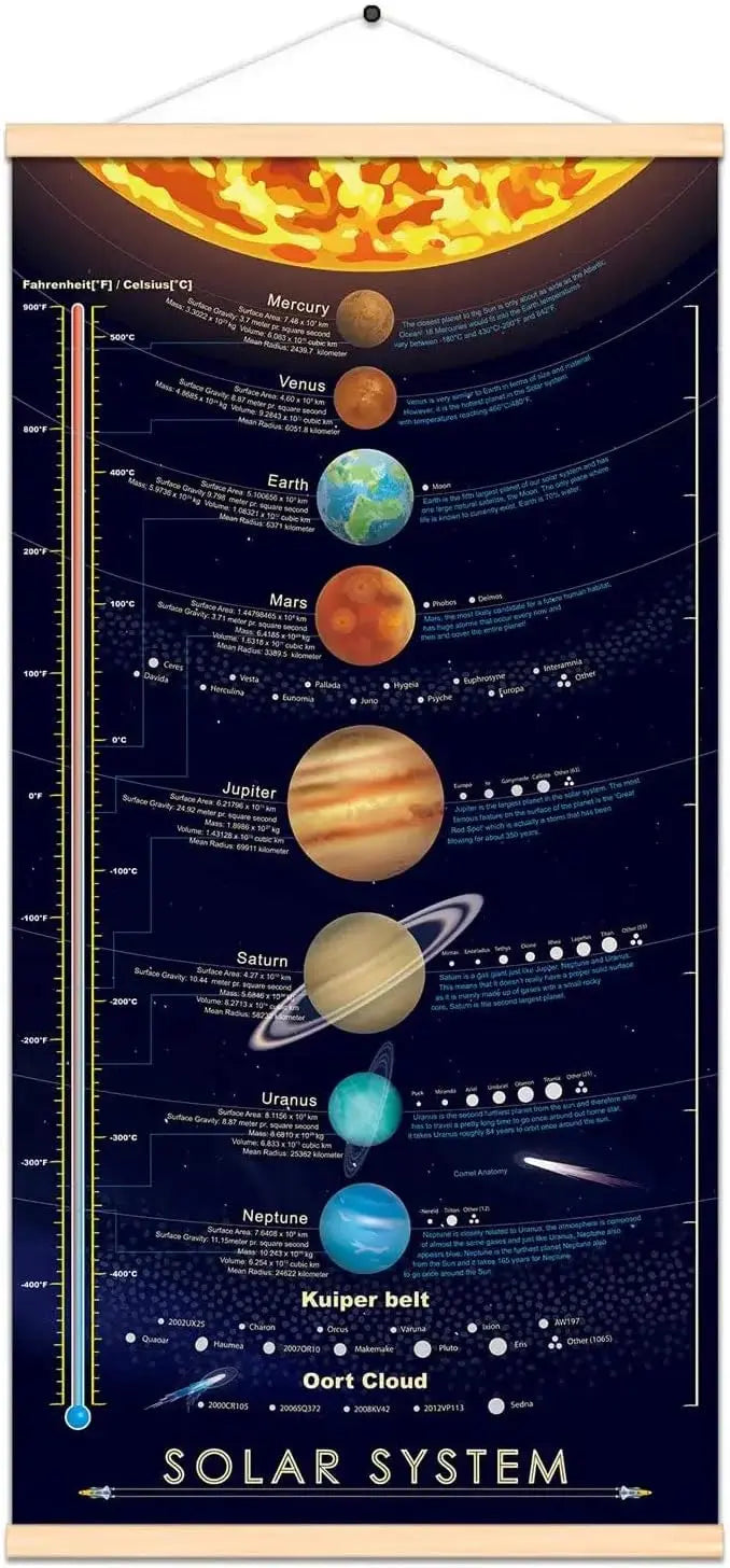 Solar System Space Print Poster Outer Planets Painting Kids Astronomical Education Wall Art Decor 16x31 inch (canvas with frame) https://www.amazon.com/dp/B0BFBRGTVX