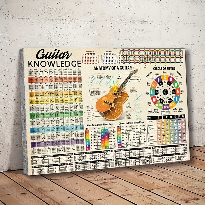 Guitar Knowledge: Anatomy of a Guitar & Circle of Fifths - 2 Sizes Available - Modern Wall Art - Canvas Prints - No Frame Included - Suitable for Music Room, Bar, Coffee Shop, Office, or Home Decor https://www.temu.com/search_result.html?search_key=601099590496056
