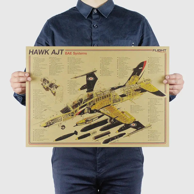 Aircraft Structural Design Drawing Vintage Poster Retro Wall Art Room Decor Painting Stickers Kraft Paper Posters Wall Sticker June Wall Art