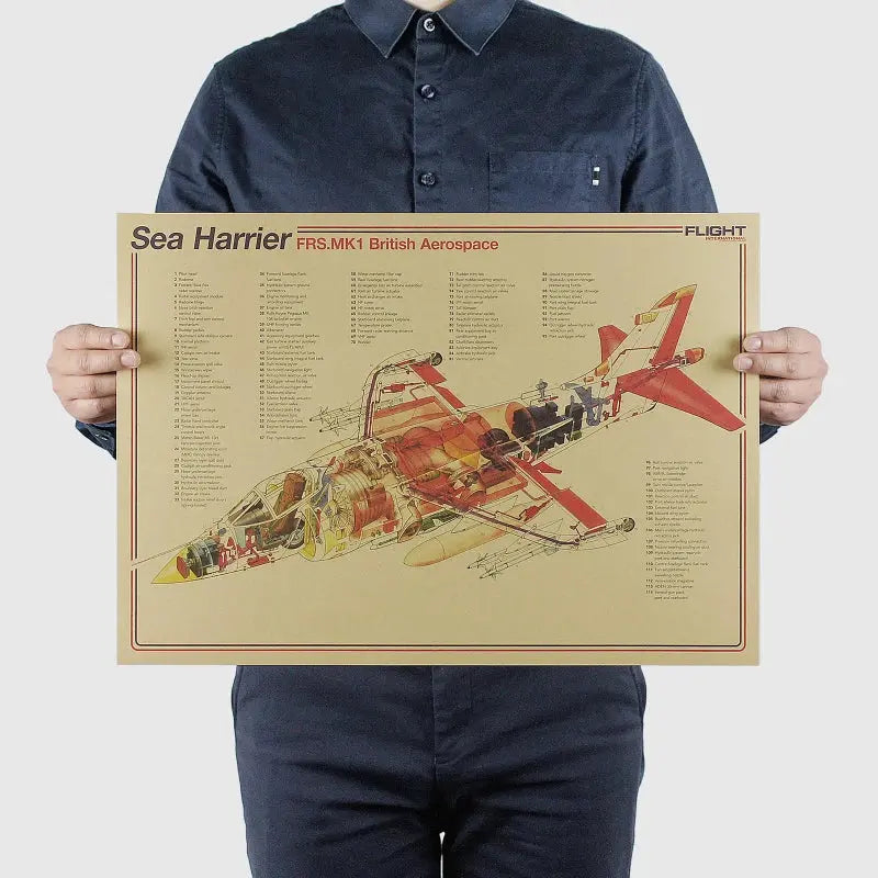 Aircraft Structural Design Drawing Vintage Poster Retro Wall Art Room Decor Painting Stickers Kraft Paper Posters Wall Sticker June Wall Art