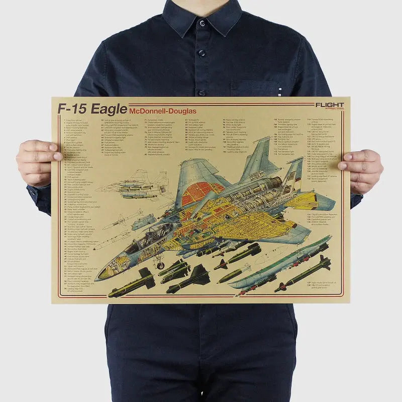 Aircraft Structural Design Drawing Vintage Poster Retro Wall Art Room Decor Painting Stickers Kraft Paper Posters Wall Sticker June Wall Art