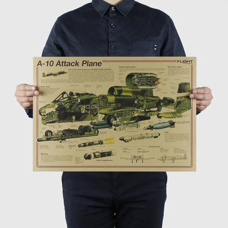 Aircraft Structural Design Drawing Vintage Poster Retro Wall Art Room Decor Painting Stickers Kraft Paper Posters Wall Sticker June Wall Art