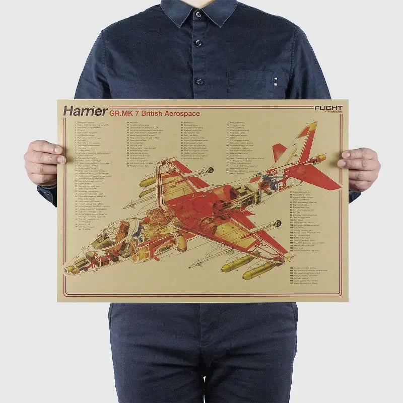 Aircraft Structural Design Drawing Vintage Poster Retro Wall Art Room Decor Painting Stickers Kraft Paper Posters Wall Sticker June Wall Art