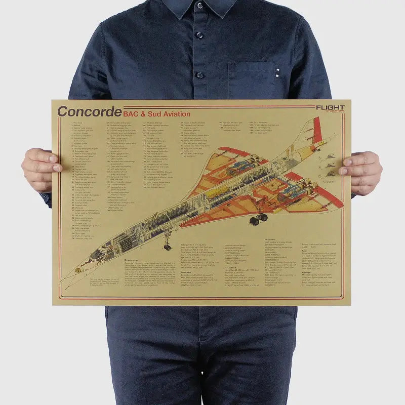 Aircraft Structural Design Drawing Vintage Poster Retro Wall Art Room Decor Painting Stickers Kraft Paper Posters Wall Sticker June Wall Art