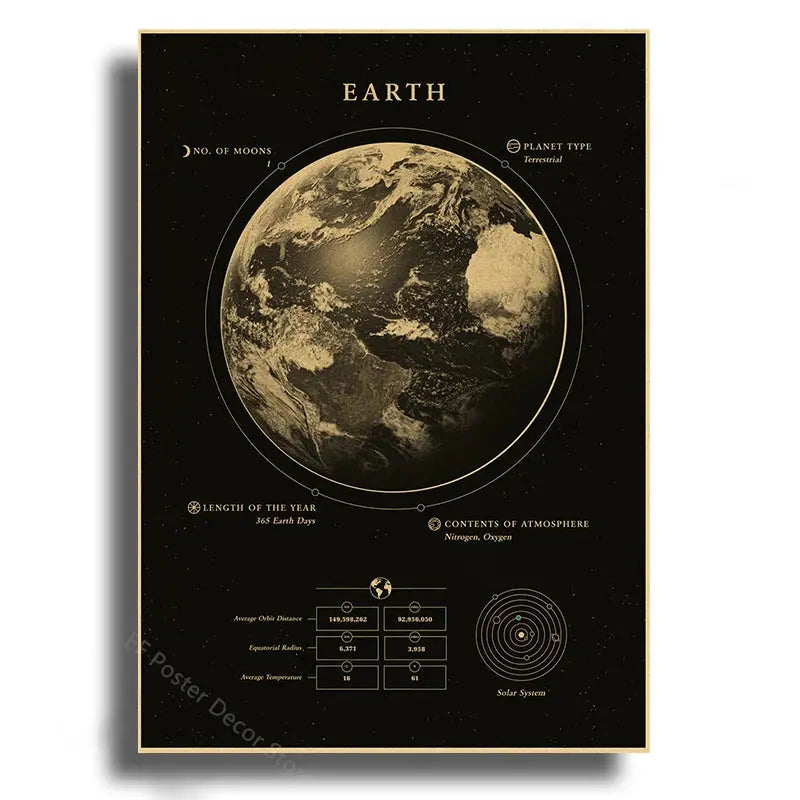 Planets Poster The Solar System Posters Mars Saturn Moon Home Room Decor Painting Gift Astronomy Vintage Prints Art Wall Picture June Wall Art