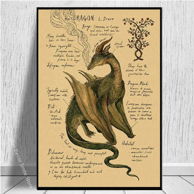 Natural Study Red Fox/Dragon/Elephant/Phoenix/Thestral/Wolf/Hare Poster Prints Kraft Paper Vintage Home Room Decor Wall Painting June Wall Art