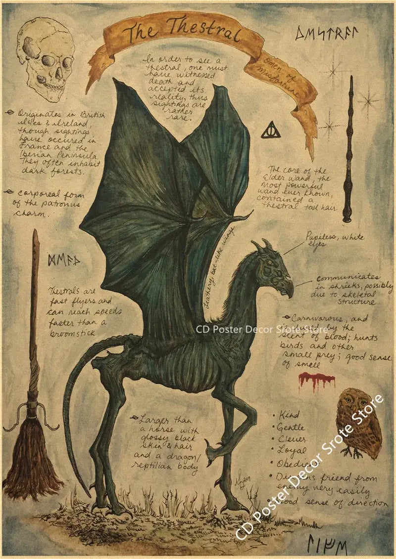 Natural Study Red Fox/Dragon/Elephant/Phoenix/Thestral/Wolf/Hare Poster Prints Kraft Paper Vintage Home Room Decor Wall Painting June Wall Art
