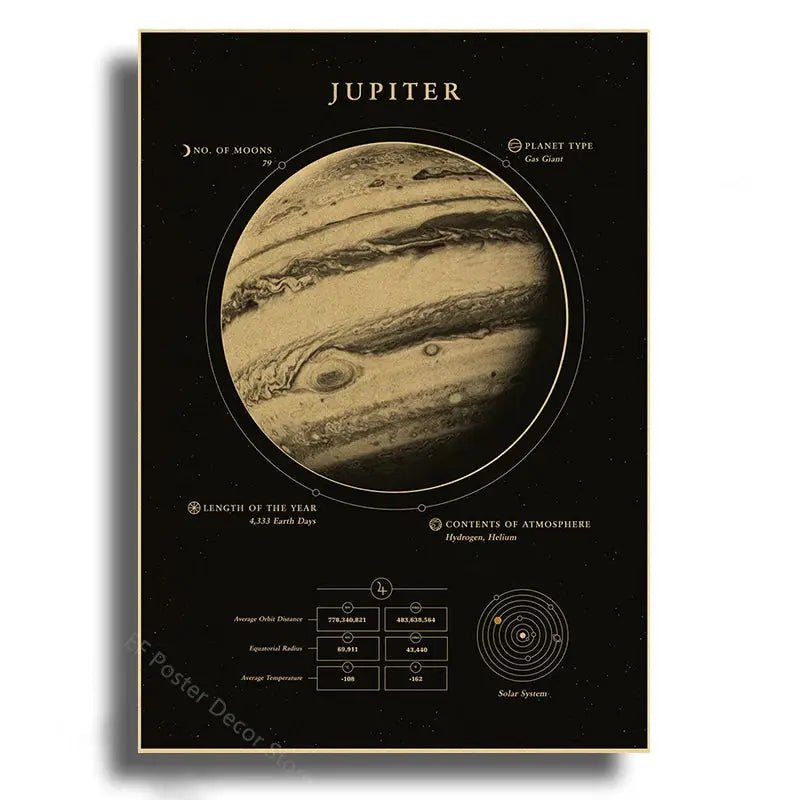 Planets Poster The Solar System Posters Mars Saturn Moon Home Room Decor Painting Gift Astronomy Vintage Prints Art Wall Picture June Wall Art