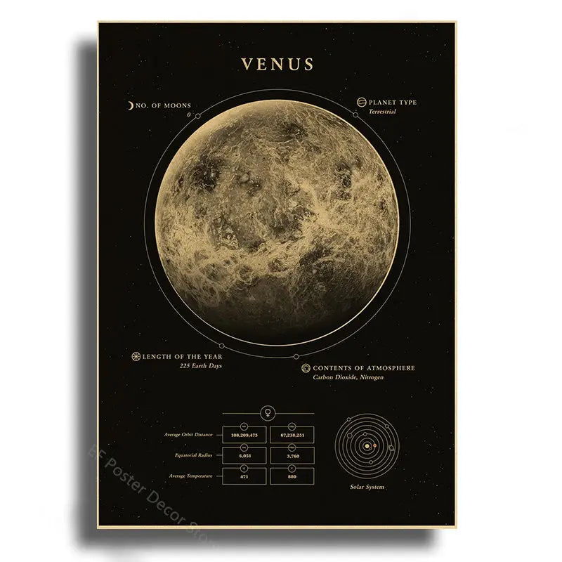 Planets Poster The Solar System Posters Mars Saturn Moon Home Room Decor Painting Gift Astronomy Vintage Prints Art Wall Picture June Wall Art