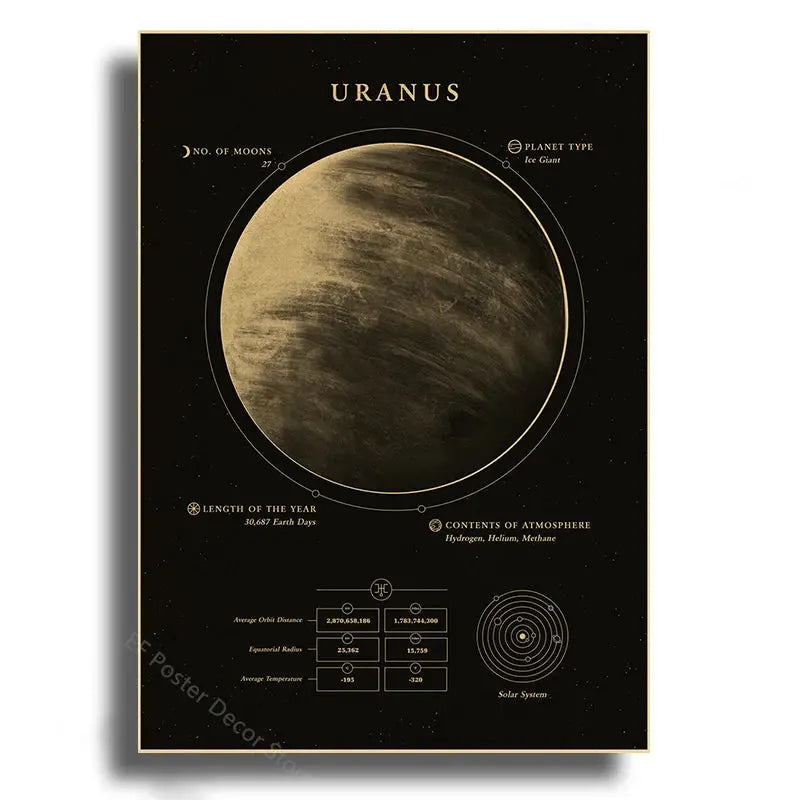 Planets Poster The Solar System Posters Mars Saturn Moon Home Room Decor Painting Gift Astronomy Vintage Prints Art Wall Picture June Wall Art