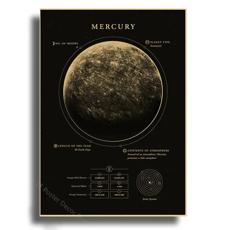 Planets Poster The Solar System Posters Mars Saturn Moon Home Room Decor Painting Gift Astronomy Vintage Prints Art Wall Picture June Wall Art