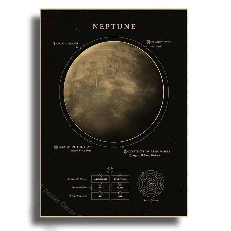 Planets Poster The Solar System Posters Mars Saturn Moon Home Room Decor Painting Gift Astronomy Vintage Prints Art Wall Picture June Wall Art
