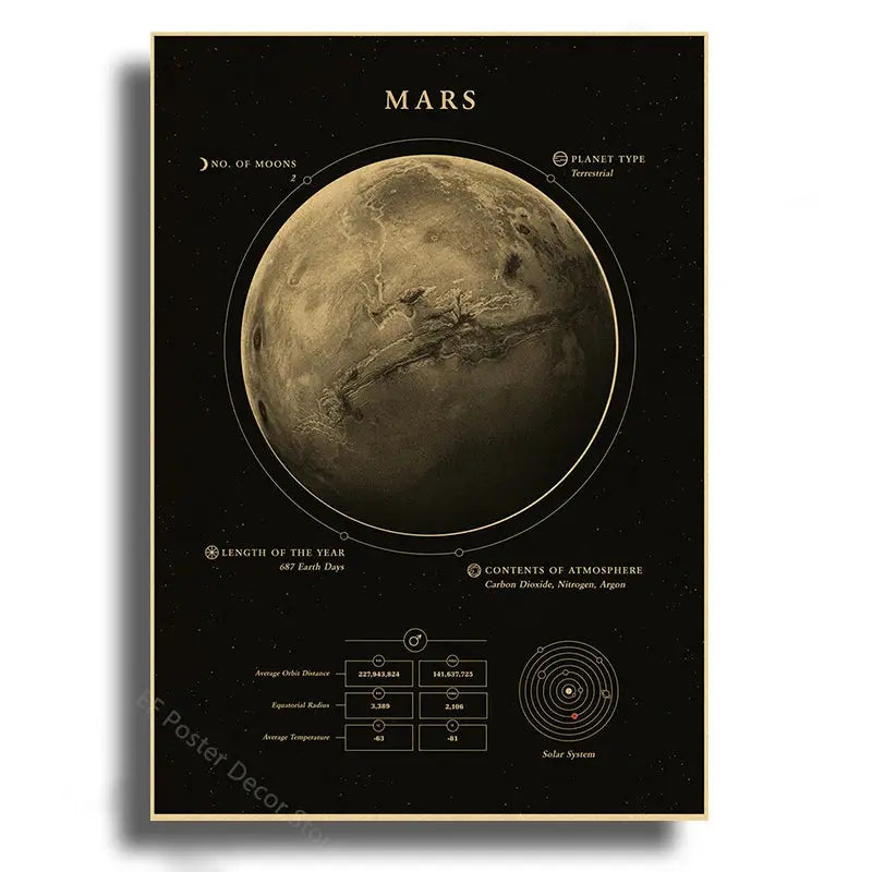 Planets Poster The Solar System Posters Mars Saturn Moon Home Room Decor Painting Gift Astronomy Vintage Prints Art Wall Picture June Wall Art