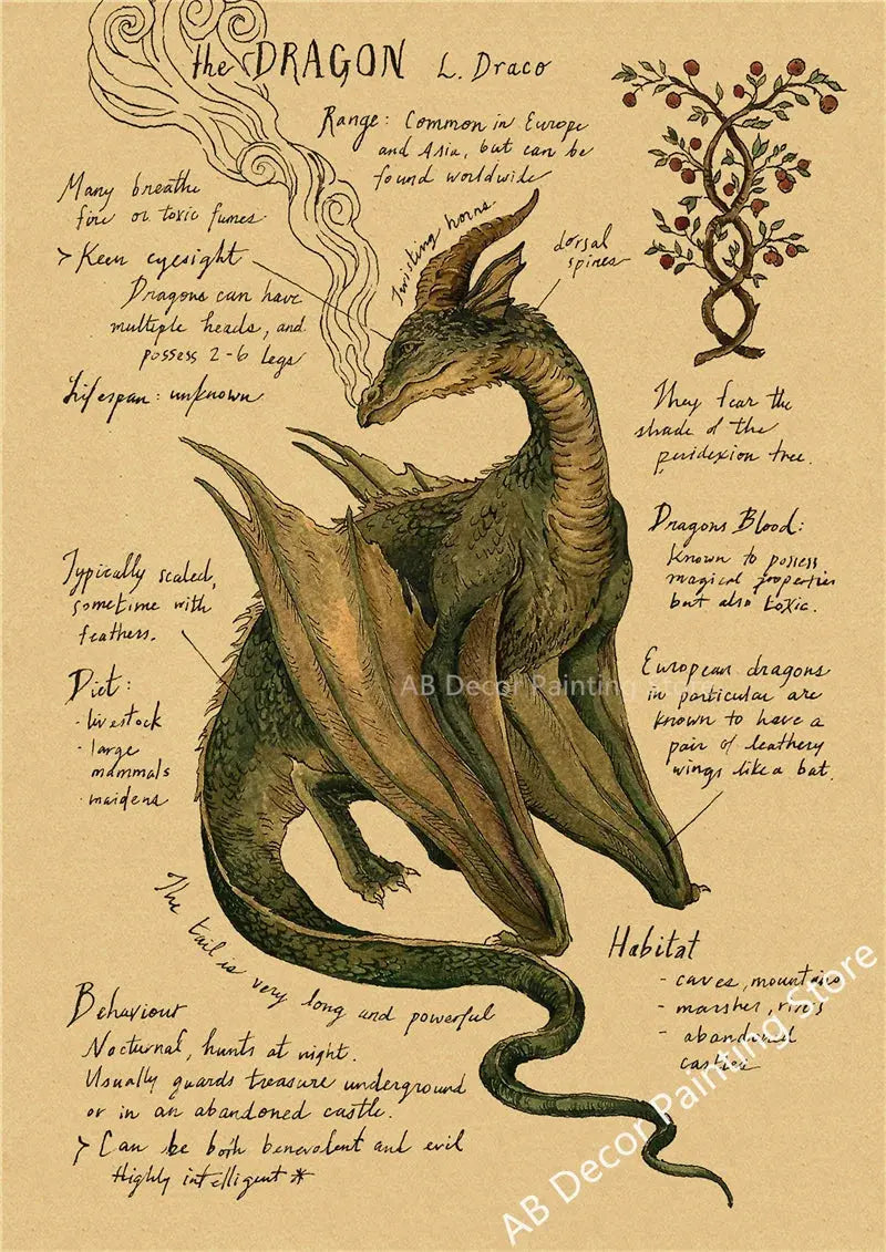 Retro Dragon//Fox/Dog/Wolf/Bird/Bear Posters Prints Nostalgic Animal Natural Study Vintage Home Room Art Wall Decor Painting June Wall Art