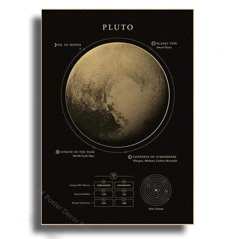 Planets Poster The Solar System Posters Mars Saturn Moon Home Room Decor Painting Gift Astronomy Vintage Prints Art Wall Picture June Wall Art