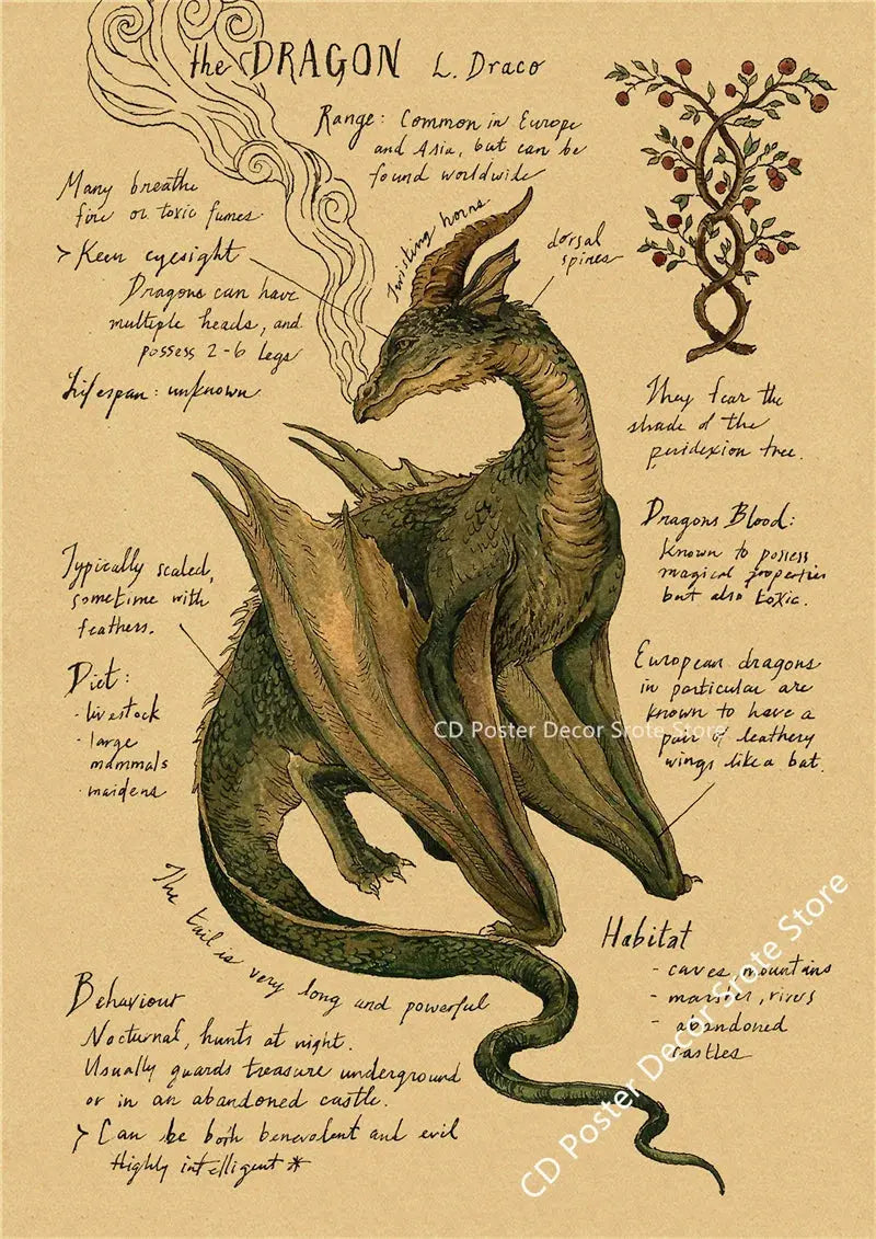 Natural Study Red Fox/Dragon/Elephant/Phoenix/Thestral/Wolf/Hare Poster Prints Kraft Paper Vintage Home Room Decor Wall Painting June Wall Art
