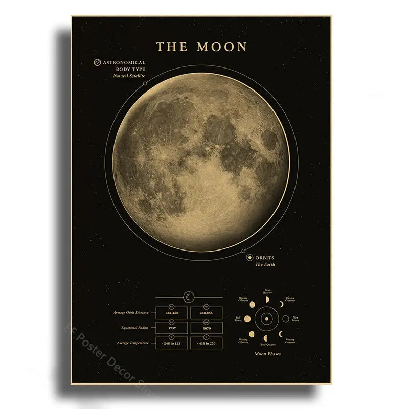 Planets Poster The Solar System Posters Mars Saturn Moon Home Room Decor Painting Gift Astronomy Vintage Prints Art Wall Picture June Wall Art
