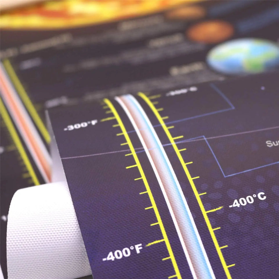Solar System Space Print Poster Outer Planets Painting Kids Astronomical Education Wall Art Decor 16x31 inch (canvas with frame) https://www.amazon.com/dp/B0BFBRGTVX