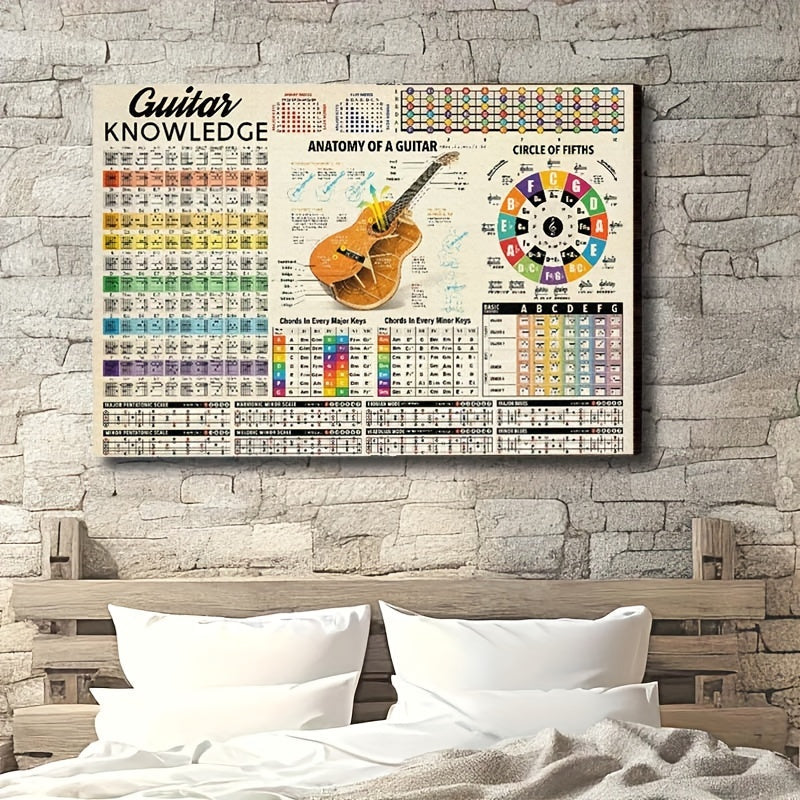 Guitar Knowledge: Anatomy of a Guitar & Circle of Fifths - 2 Sizes Available - Modern Wall Art - Canvas Prints - No Frame Included - Suitable for Music Room, Bar, Coffee Shop, Office, or Home Decor https://www.temu.com/search_result.html?search_key=601099590496056