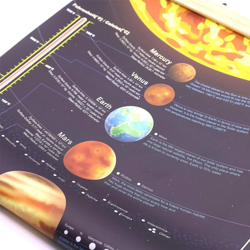 Solar System Space Print Poster Outer Planets Painting Kids Astronomical Education Wall Art Decor 16x31 inch (canvas with frame) https://www.amazon.com/dp/B0BFBRGTVX