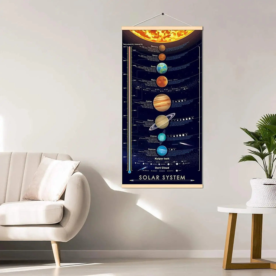 Solar System Space Print Poster Outer Planets Painting Kids Astronomical Education Wall Art Decor 16x31 inch (canvas with frame) https://www.amazon.com/dp/B0BFBRGTVX