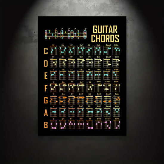 Colorful Guitar Chords Diagram Canvas Art Poster - 1pc Frameless Music Stave Wall Decor, Pine Wood Frame Style - Modern Home Aesthetic, Ideal for Living Room, Bedroom, Bar, Gym Music Decor June Wall Art
