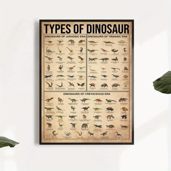 1pc Canvas Poster, Types Of Dinosaur Poster, Dinosaur Illustration Poster, Dinosaur Knowledge Poster Wall Art For Living Room, Wall Decor For Bedroom, Home Decor Room Decor, Frameless June Wall Art