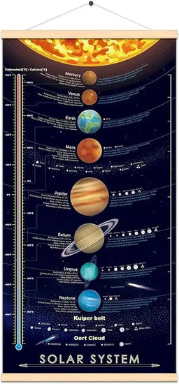 Solar System Space Print Poster Outer Planets Painting Kids Astronomical Education Wall Art Decor 16x31 inch (canvas with frame) https://www.amazon.com/dp/B0BFBRGTVX