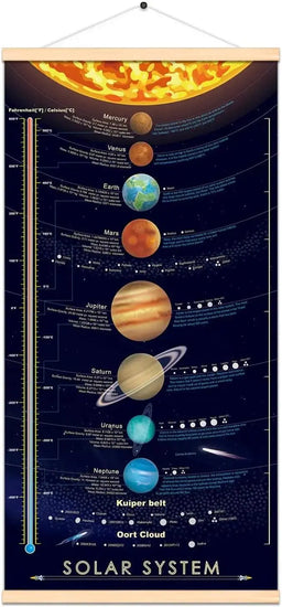 Solar System Space Print Poster Outer Planets Painting Kids Astronomical Education Wall Art Decor 16x31 inch (canvas with frame) https://www.amazon.com/dp/B0BFBRGTVX