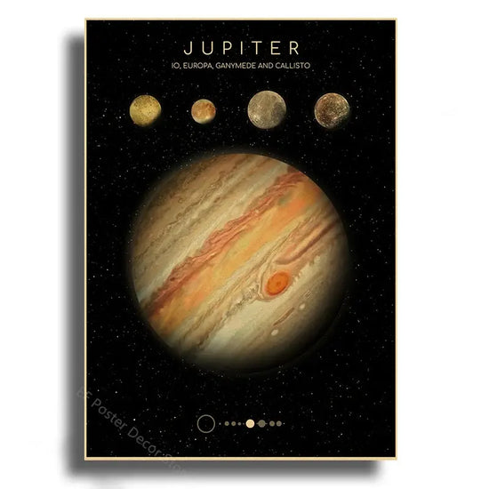 Planets Poster The Solar System Posters Mars Saturn Moon Home Room Decor Painting Gift Astronomy Vintage Prints Art Wall Picture June Wall Art