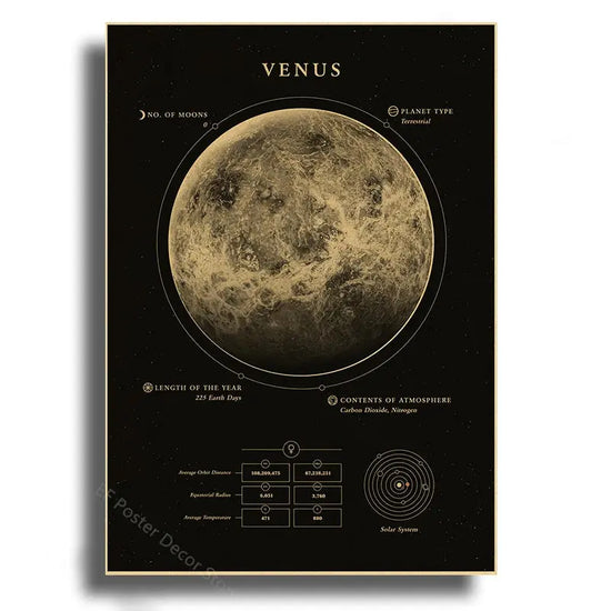 Planets Poster The Solar System Posters Mars Saturn Moon Home Room Decor Painting Gift Astronomy Vintage Prints Art Wall Picture June Wall Art