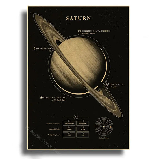 Planets Poster The Solar System Posters Mars Saturn Moon Home Room Decor Painting Gift Astronomy Vintage Prints Art Wall Picture June Wall Art