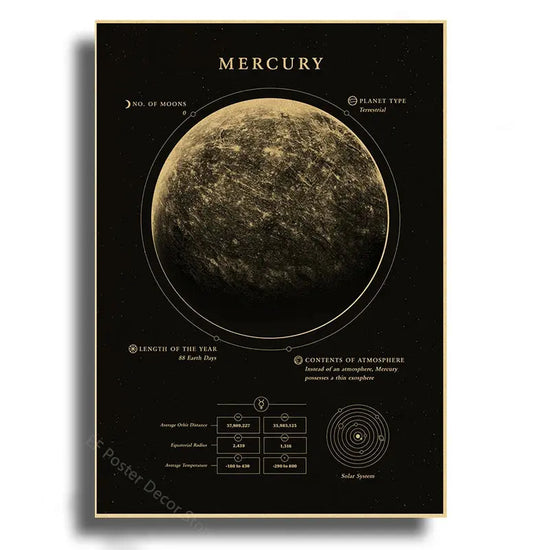 Planets Poster The Solar System Posters Mars Saturn Moon Home Room Decor Painting Gift Astronomy Vintage Prints Art Wall Picture June Wall Art